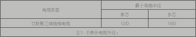 電纜支架、橋架設(shè)計(jì)及施工安裝要點(diǎn)